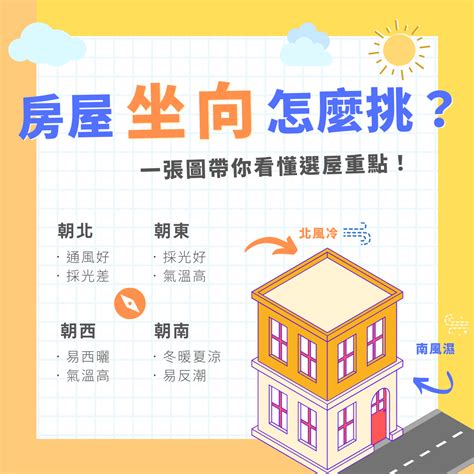 房子方位哪個好|房屋座向決定居住品質